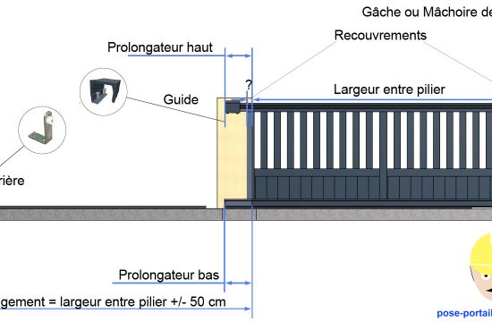 installation rapide de portails coulissants motorisés pour une entrée pratique et sécurisée. bénéficiez d'un service professionnel et efficace.